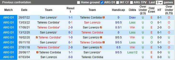 Nhận định Talleres vs San Lorenzo 7h30 ngày 174 (VĐQG Argentina 202223) 2