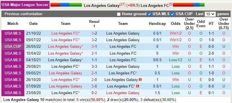 Nhận định LA Galaxy vs Los Angeles FC 3h30 ngày 174 (Nhà nghề Mỹ MLS) 2