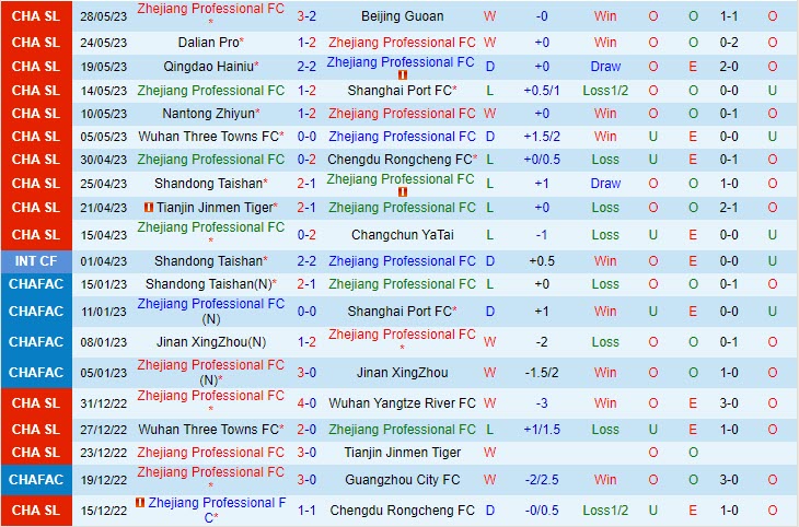 Nhận định Zhejiang Professional vs Shenzhen FC 18h35 ngày 26 (VĐ Trung Quốc 2023) 2