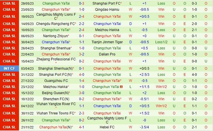 Nhận định Beijing Guoan vs Changchun Yatai 18h35 ngày 26 (VĐ Trung Quốc 2023) 3