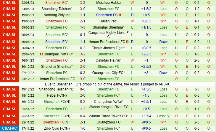 Nhận định Zhejiang Professional vs Shenzhen FC 18h35 ngày 26 (VĐ Trung Quốc 2023) 3