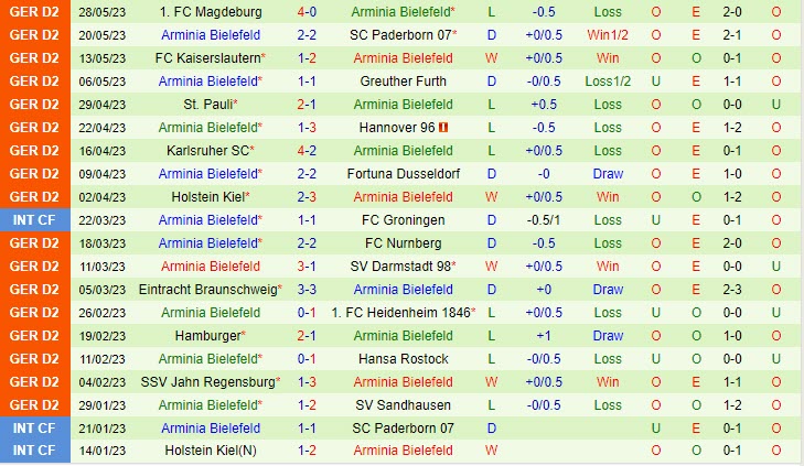 Nhận định Wiesbaden vs Bielefeld 1h45 ngày 36 (Playoff hạng 2 Đức) 3