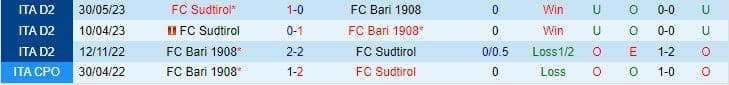 Nhận định Bari vs Sudtirol 1h30 ngày 36 (Hạng 2 Italia 202223) 1