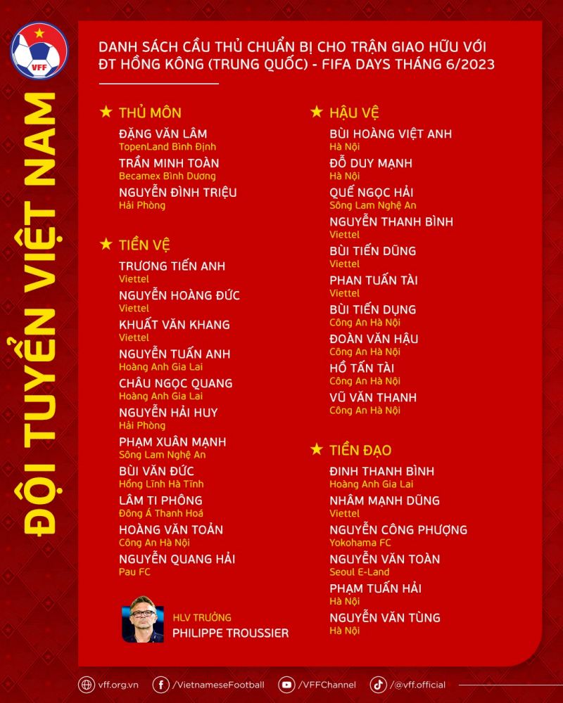 Danh sách đội tuyển Việt Nam