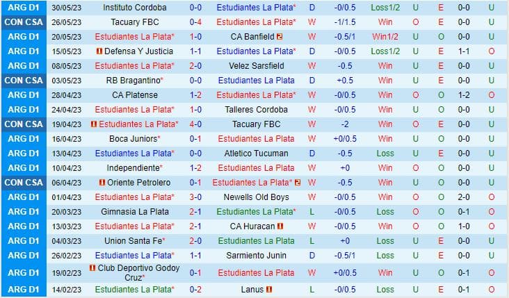 Nhận định Estudiantes vs Barracas Central 5h00 ngày 36 (VĐQG Argentina 2023) 2