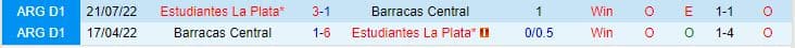 Nhận định Estudiantes vs Barracas Central 5h00 ngày 36 (VĐQG Argentina 2023) 1
