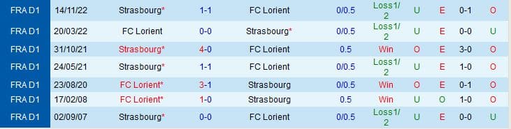 Nhận định Lorient vs Strasbourg 2h00 ngày 46 (VĐQG Pháp 202223) 1