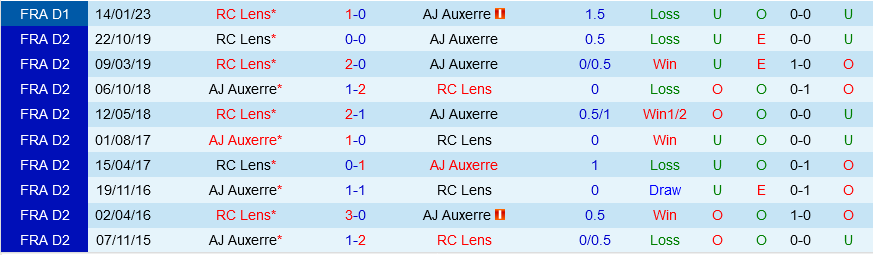 Auxerre vs Lens
