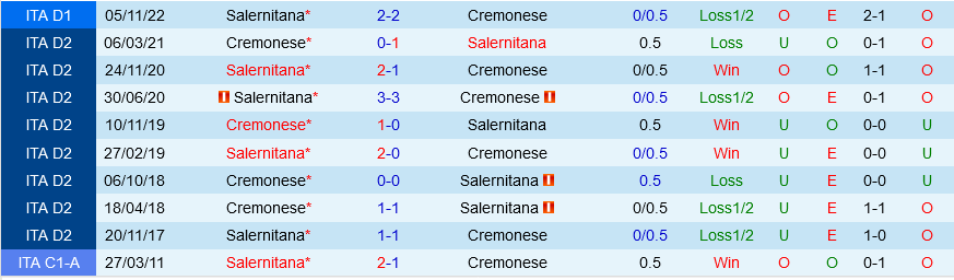 Cremonese vs Salernitana