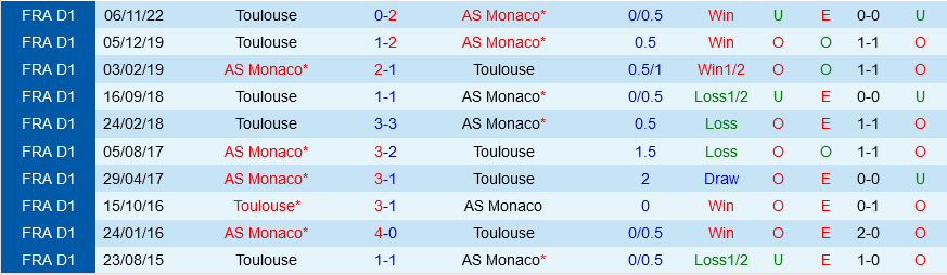 Monaco vs Toulouse