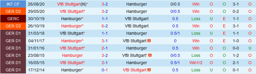 Stuttgart vs Hamburger