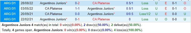 Nhận định Argentinos Juniors vs Platense 7h30 ngày 36 (VĐQG Argentina) 1