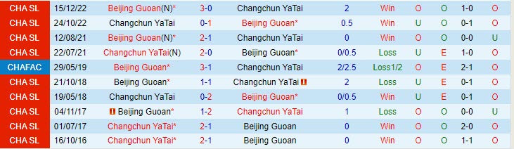 Nhận định Beijing Guoan vs Changchun Yatai 18h35 ngày 26 (VĐ Trung Quốc 2023) 1