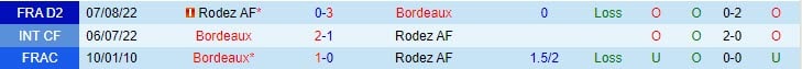 Nhận định Bordeaux vs Rodez 1h45 ngày 36 (Hạng 2 Pháp 202223) 1
