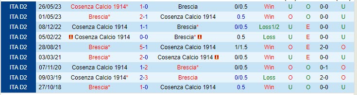 Nhận định Brescia vs Cosenza 1h30 ngày 26 (Playoff hạng 2 Italia 202223) 1