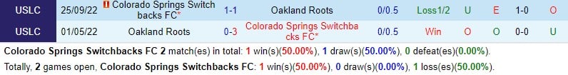 Nhận định Colorado Springs vs Oakland Roots 8h00 ngày 36 (Hạng Nhất Mỹ) 1