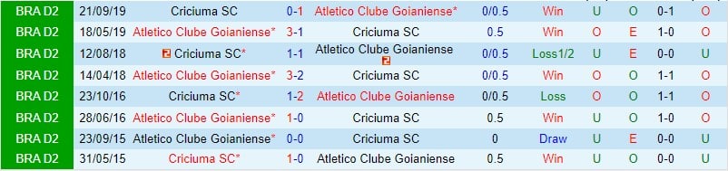 Nhận định Criciuma vs Atletico GO 07h30 ngày 36 (Hạng 2 Brazil 2023) 1