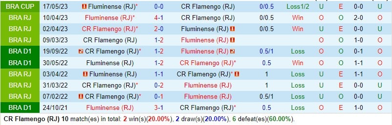 Nhận định Flamengo vs Fluminense 6h00 ngày 26 (Cúp QG Brazil) 1