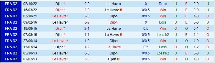 Nhận định Le Havre vs Dijon 1h45 ngày 36 (Hạng 2 Pháp 202223) 1