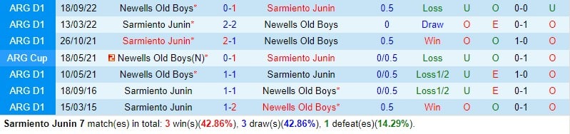 Nhận định Sarmiento vs Newells Old Boys 6h00 ngày 26 (VĐQG Argentina) 1