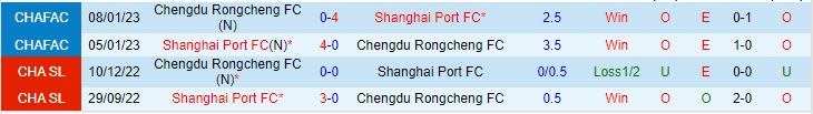 Nhận định Shanghai Port vs Chengdu Rongcheng 16h30 ngày 36 (VĐ Trung Quốc 2023) 1