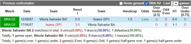 Nhận định Vitoria vs Ituano 07h30 ngày 36 (Hạng 2 Brazil 2023) 1