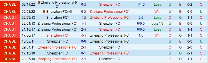 Nhận định Zhejiang Professional vs Shenzhen FC 18h35 ngày 26 (VĐ Trung Quốc 2023) 1