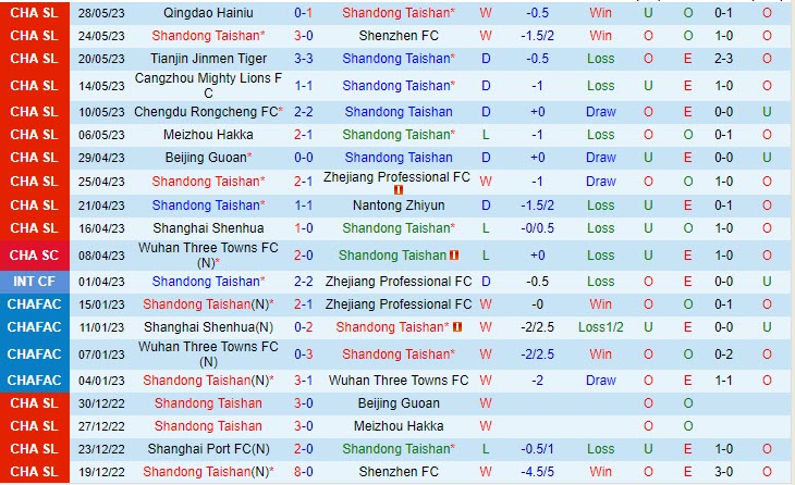 Nhận định Shandong Taishan vs Dalian Pro 18h35 ngày 36 (VĐ Trung Quốc 2023) 2