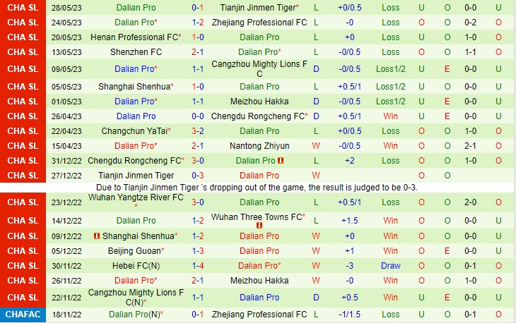 Nhận định Shandong Taishan vs Dalian Pro 18h35 ngày 36 (VĐ Trung Quốc 2023) 3