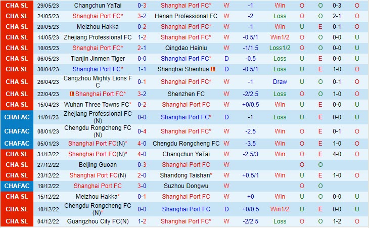 Nhận định Shanghai Port vs Chengdu Rongcheng 16h30 ngày 36 (VĐ Trung Quốc 2023) 2