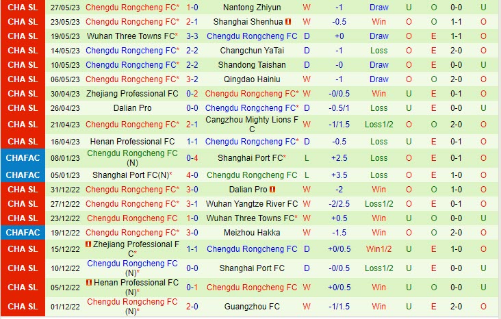 Nhận định Shanghai Port vs Chengdu Rongcheng 16h30 ngày 36 (VĐ Trung Quốc 2023) 3