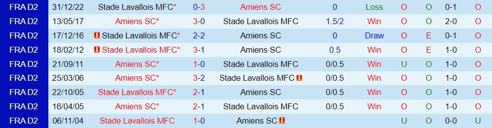 Nhận định - dự đoán Amiens vs Laval 1h45 ngày 36 (Hạng 2 Pháp 202223) 3