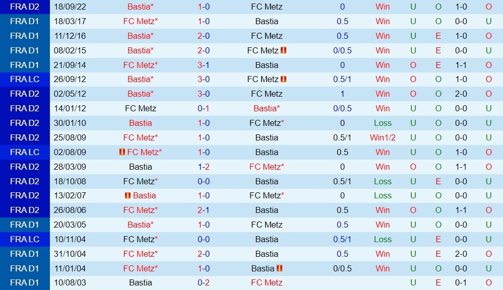 Nhận định bóng đá Metz vs Bastia 1h45 ngày 36 (Hạng 2 Pháp 202223) 3