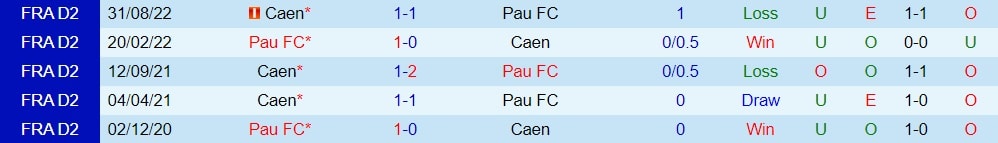 Nhận định bóng đá Pau vs Caen 1h45 ngày 36 (Hạng 2 Pháp 202223) 3