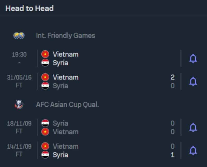 Lịch sử đối đầu Việt Nam vs Syria