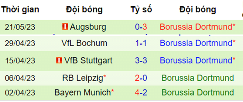 5 trận sân khách của Dortmund