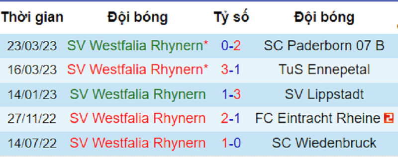 5 trận sân nhà gần nhất của Westfalia Rhynern
