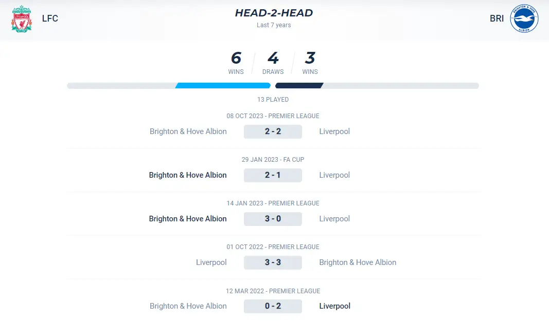 Lịch sử đối đầu trận Liverpool vs Brighton