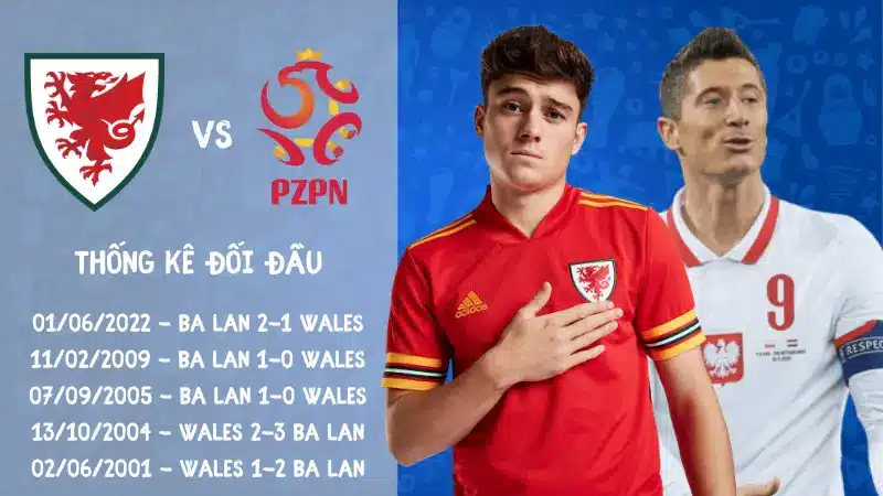 Lịch sử đối đầu trận Wales vs Ba Lan