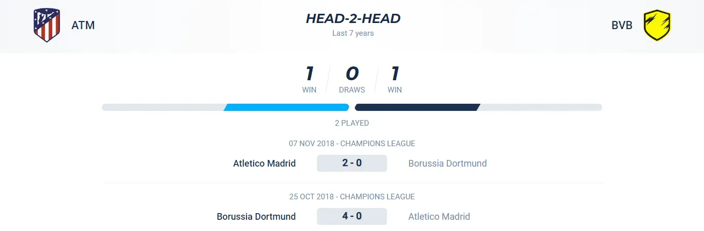 Lịch sử đối đầu trận Atletico Madrid vs Dortmund
