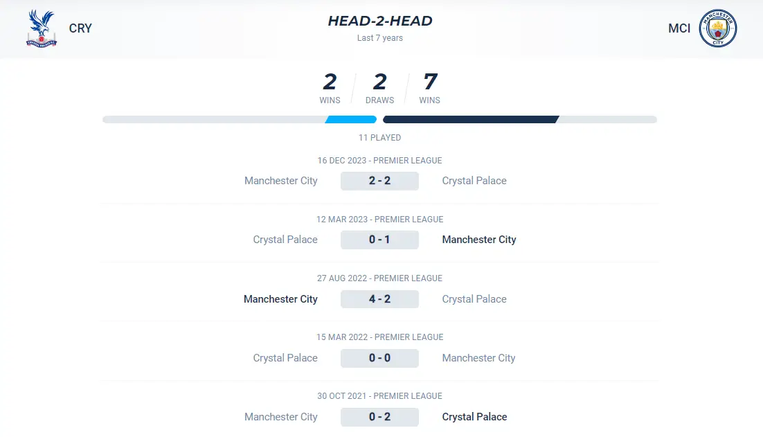Lịch sử đối đầu trận Crystal Palace vs Man City