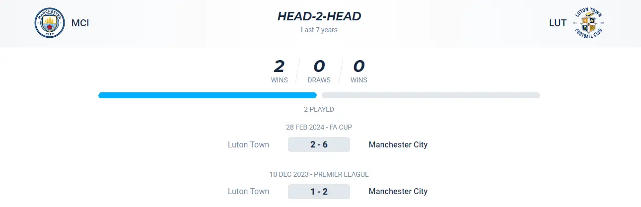 Lịch sử đối đầu trận Man City vs Luton Town