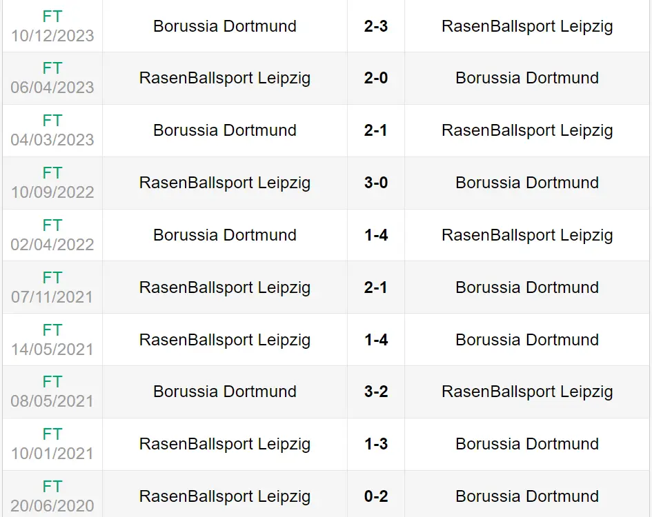 Lịch sử đối đầu trận Leipzig vs Dortmund