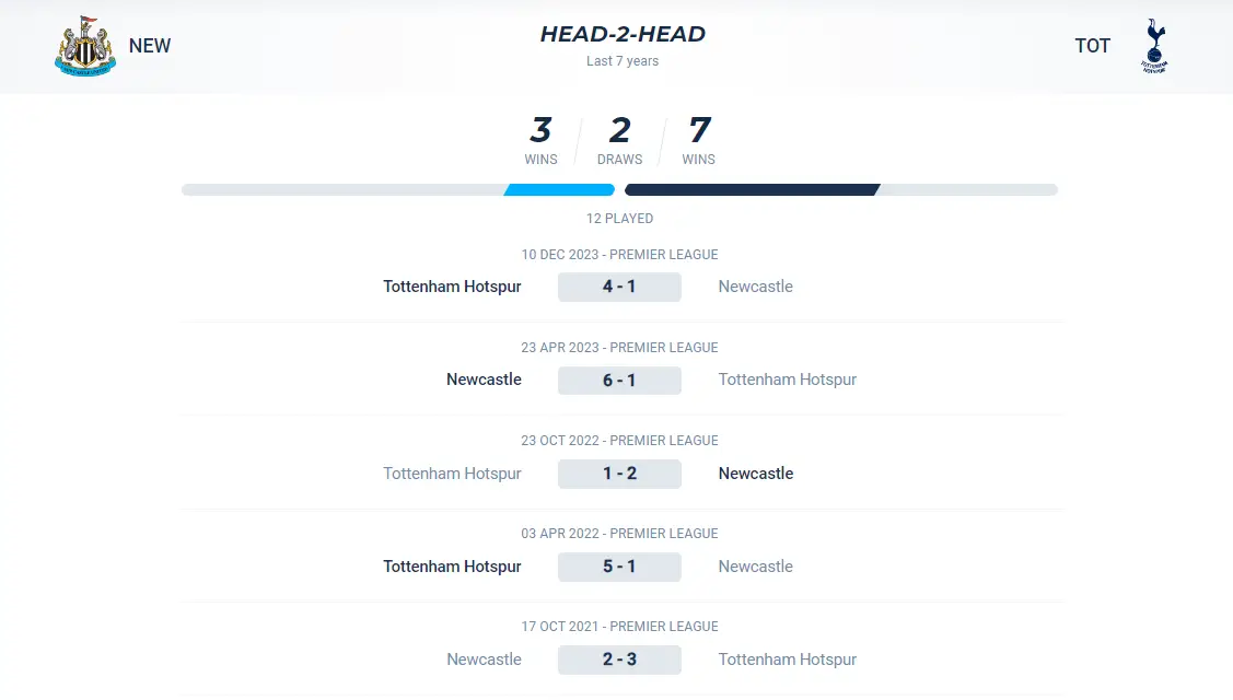 Lịch sử đối đầu trận Newcastle vs Tottenham