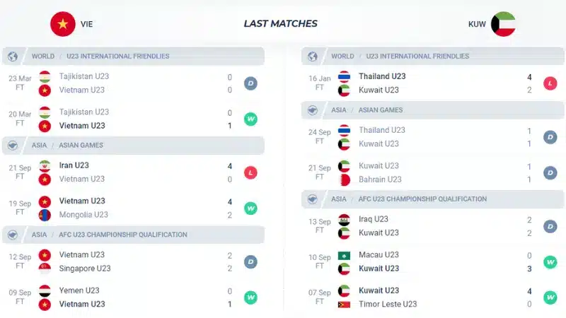 Nhận định phong độ U23 Việt Nam vs U23 Kuwait