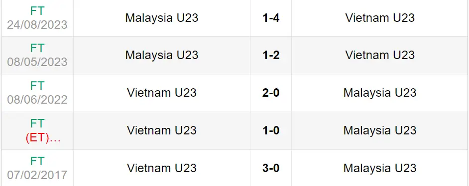 Lịch sử đối đầu trận U23 Việt Nam vs U23 Malaysia