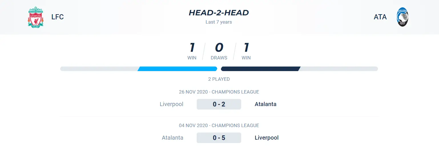 Lịch sử đối đầu trận Liverpool vs Atalanta