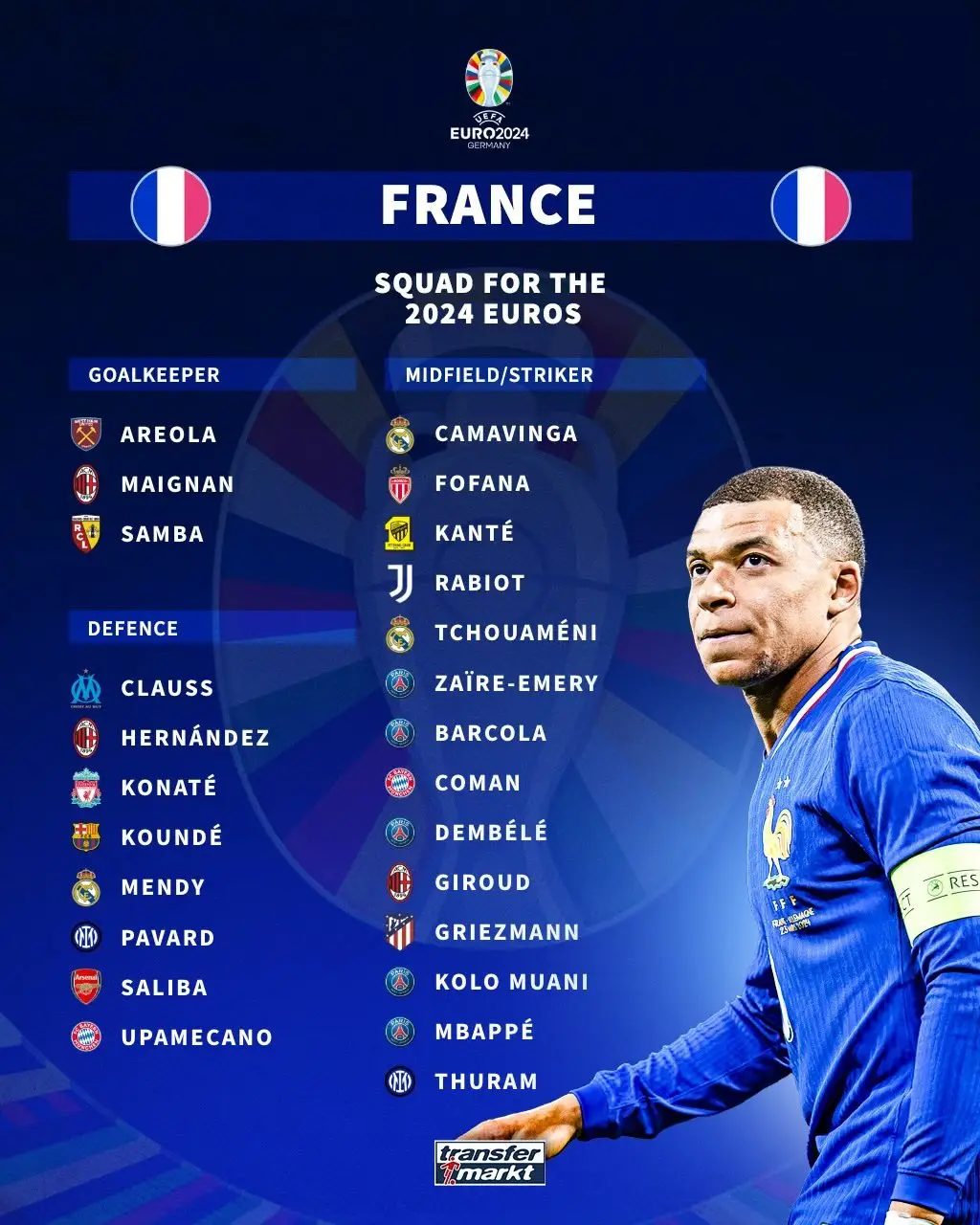 Danh sách triệu tập sơ bộ tuyển Pháp