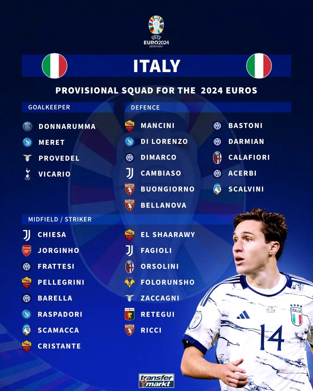Danh sách triệu tập tuyển Ý