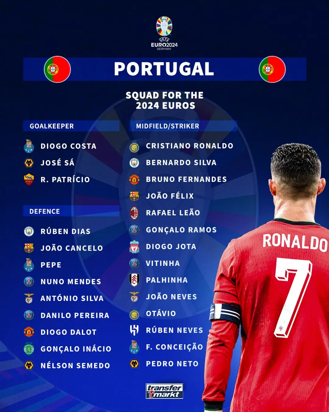 Danh sách triệu tập tuyển Bồ Đào Nha